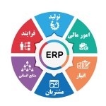 مدیریت منابع سازمان