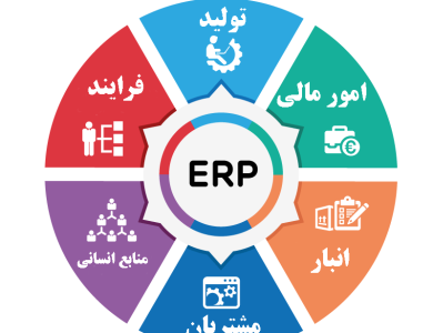 مدیریت منابع سازمان