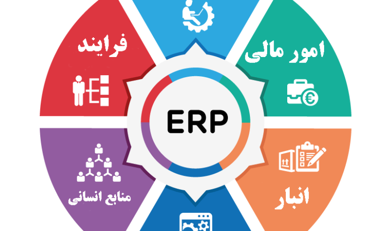 مدیریت منابع سازمان