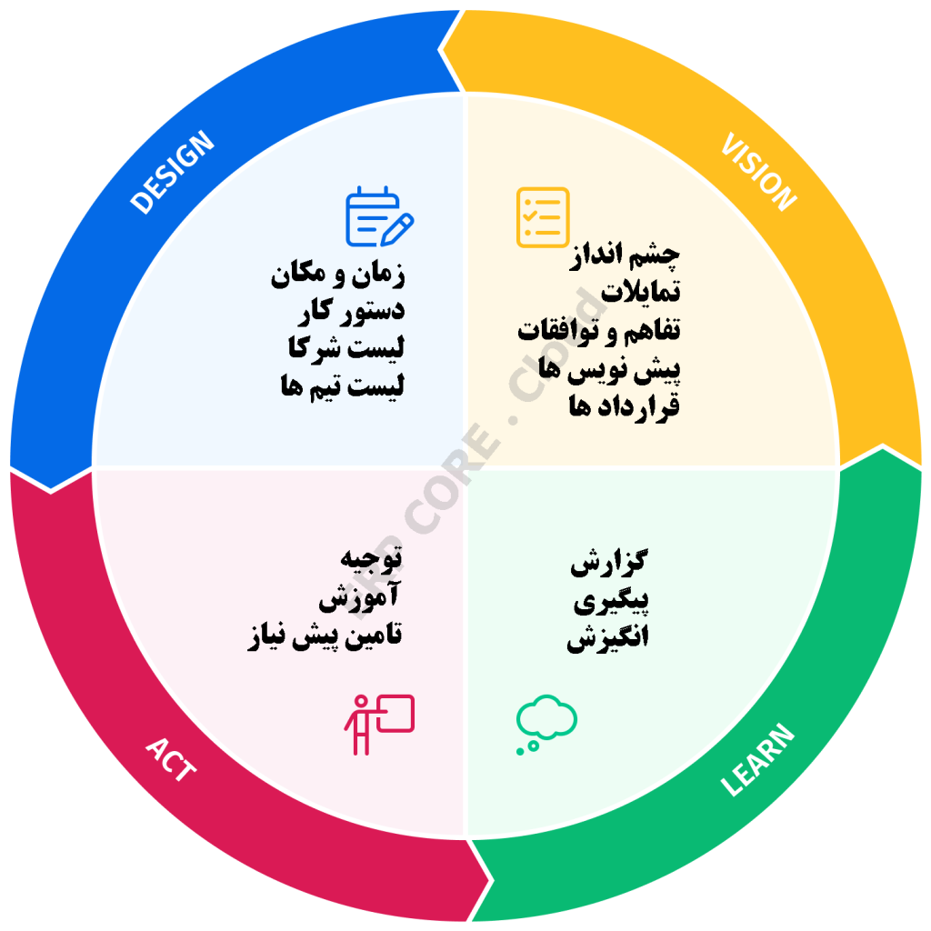 برنامه ریزی