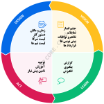 برنامه ریزی