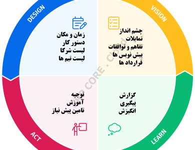 برنامه ریزی