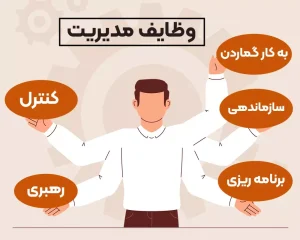 مدیریت وظایف