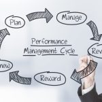 مدیریت عملکرد