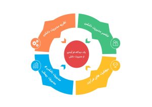 مدیریت وظایف